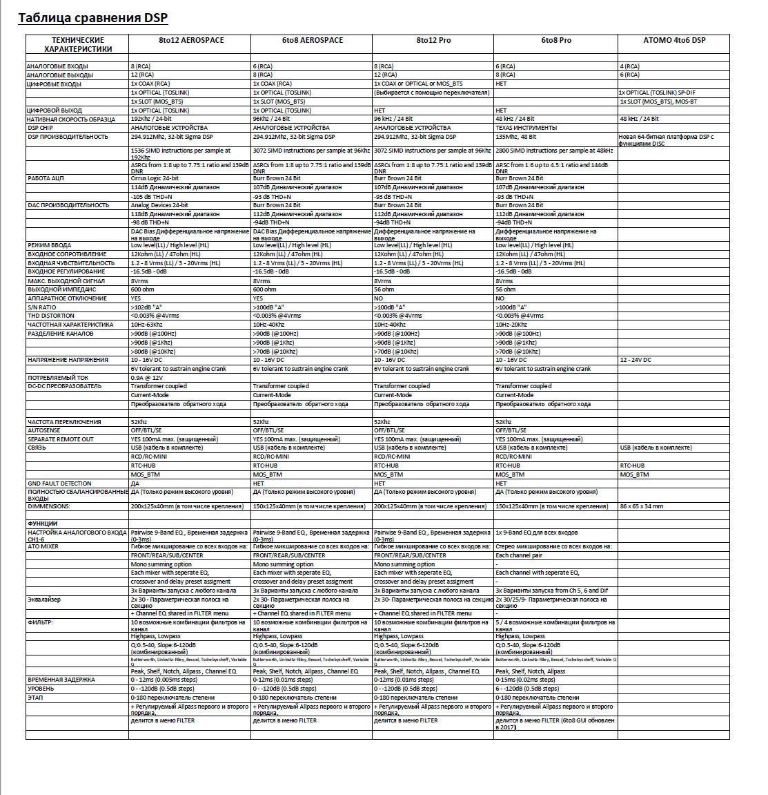 Gladen DSP compare final
